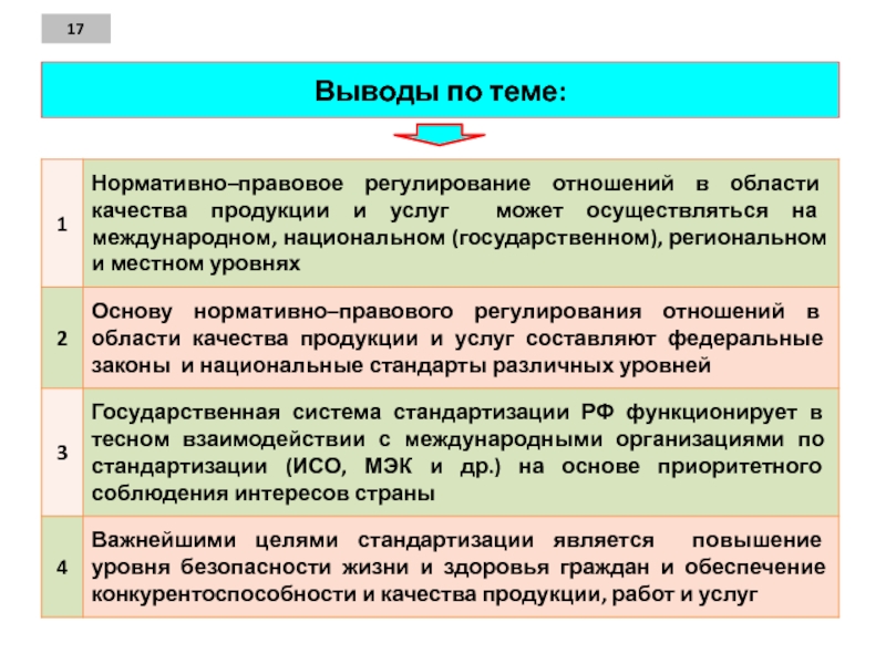 Правовое обеспечение управления качеством. Правовое регулирование качества товаров, работ, услуг. Государственное регулирование качества продукции, работ и услуг.. Выводы по деятельности в течение дня. Вывод по представительству.