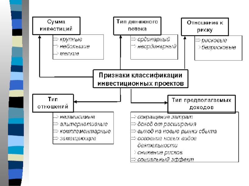 Управление инвестиционного проекта