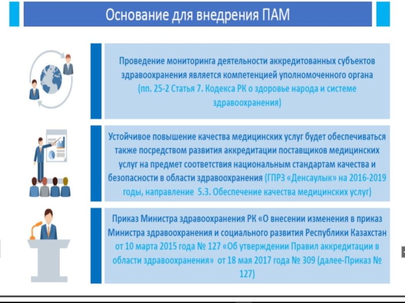 Лицензирование медицинской деятельности презентация