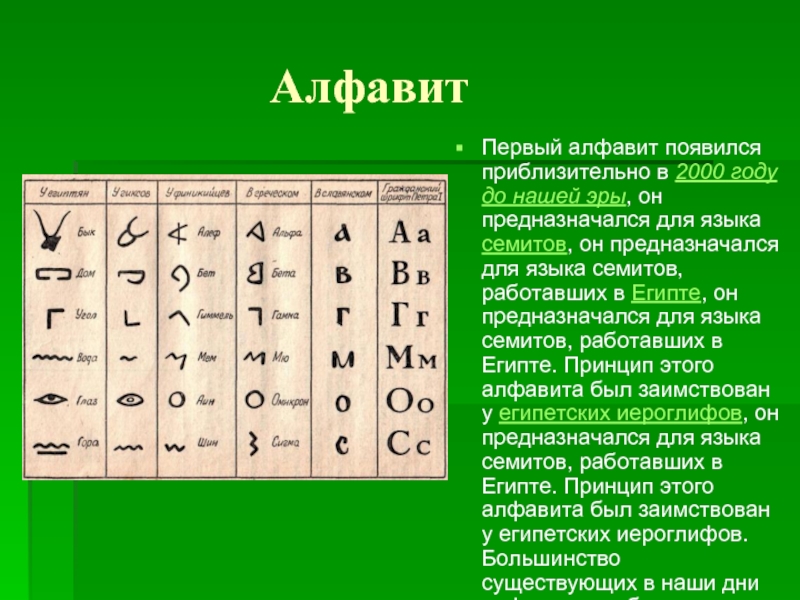 Алфавит Первый алфавит появился приблизительно в 2000 году до нашей эры,