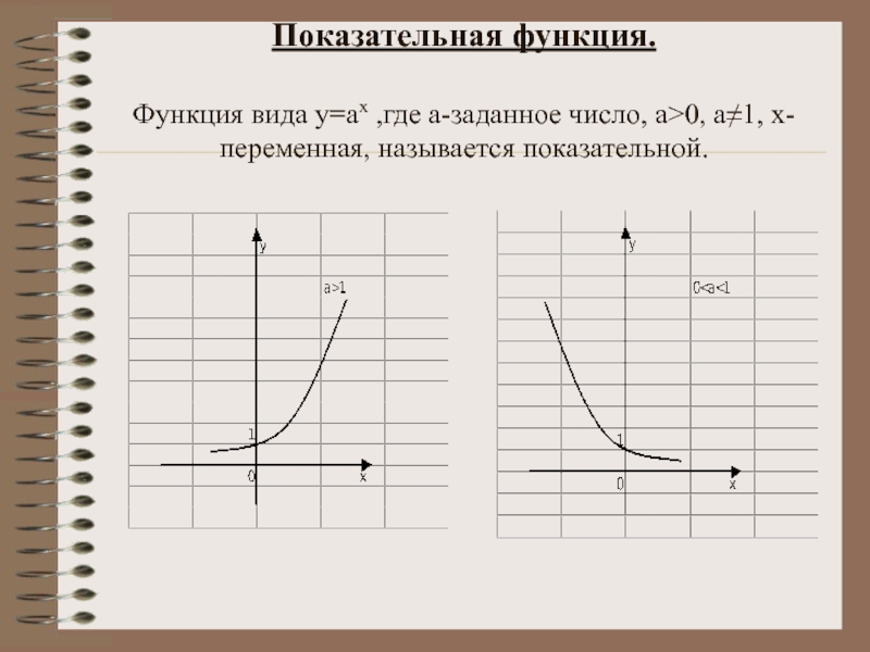 Функция называется степенной. Показательная функция это функция вида. Степенной функцией называется функция вида:. Функция вида называется показательной. Степенно показательная функция.