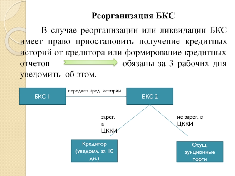 Формирование кредита