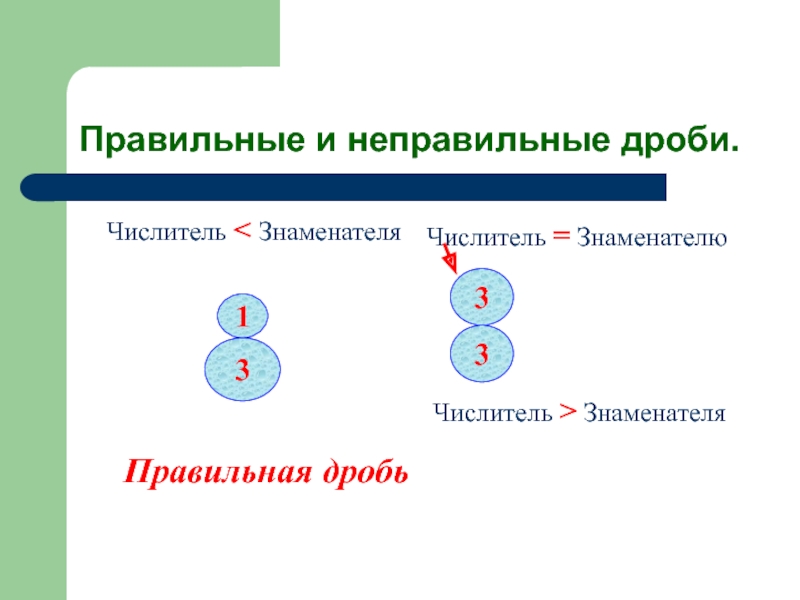 Числитель знаменатель дроби правильные неправильные. Правильные и неправильные дроби. Неправильные дроби с числителем. Неправильная дробь.