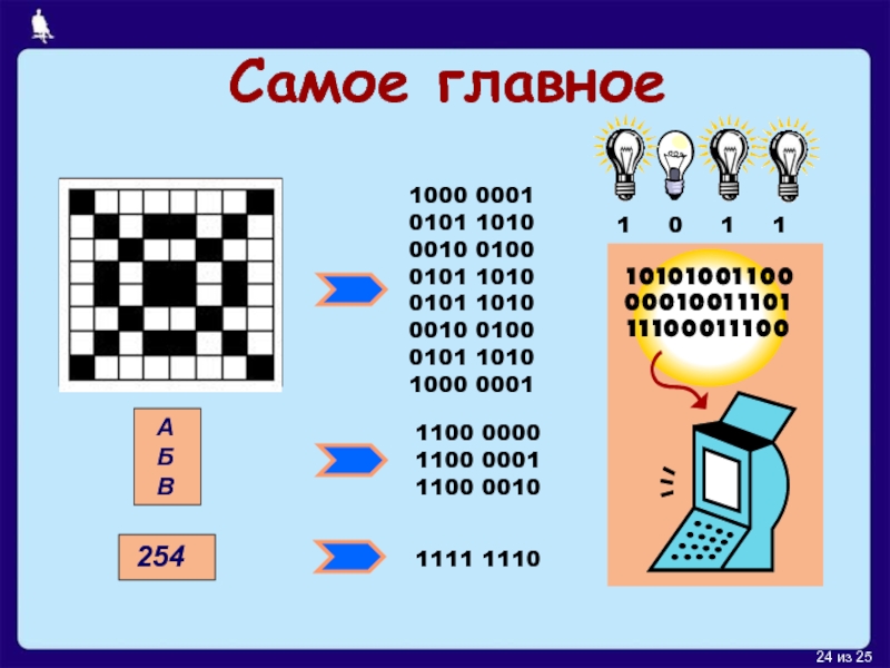 Кодирование изображения 7 класс информатика