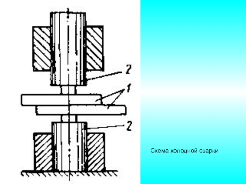 Схема холодной сварки