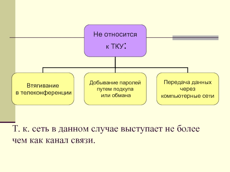 Случае выступает. Что не относится к каналам связи?.