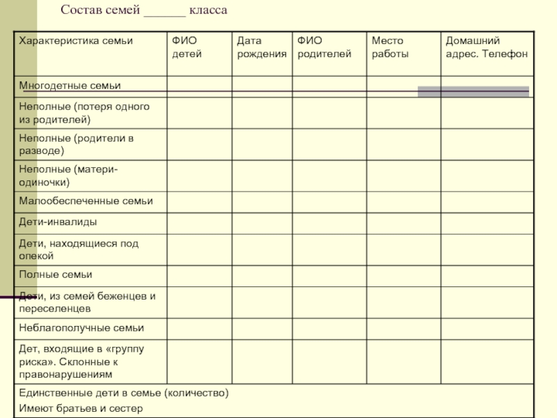 План работы с семьей в соп в школе