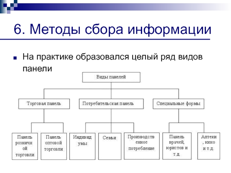 Методы сбора экономических информаций