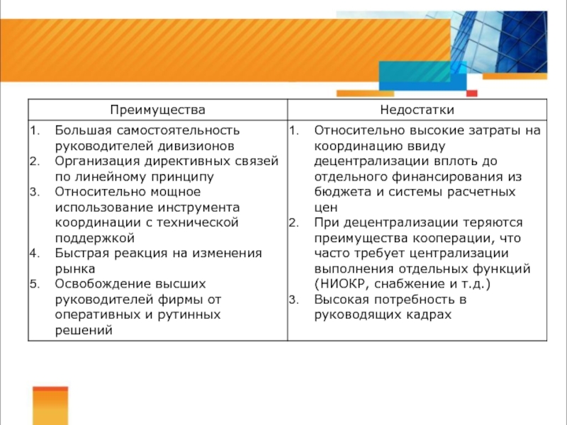 Широкие преимущества. Таблица преимущества и недостатки большой территории. Преимущества и недостатки большой территории. Преимущества и недостатки большой территории страны. Достоинства и недостатки большой территории России.