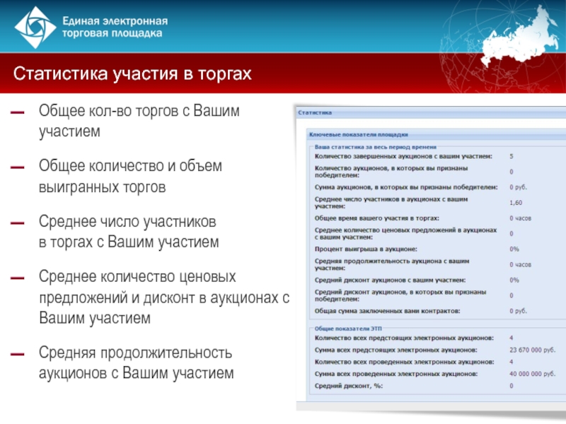 Статистика участия. Количество участников тендер. Таблица по статистике участия в тендерах. Календарь контроль участия в тендерах. Участие в торгах на любой ЭТП.