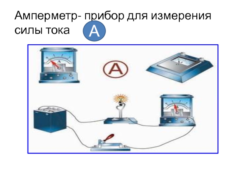 Измерение силы тока вариант 1. Весы для определения силы тока.