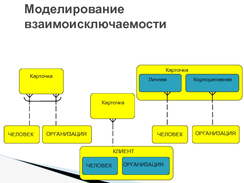 Моделирование данных. Средства моделирования данных. Вспомогательные службы СУБД. Инструменты моделирования данных это.