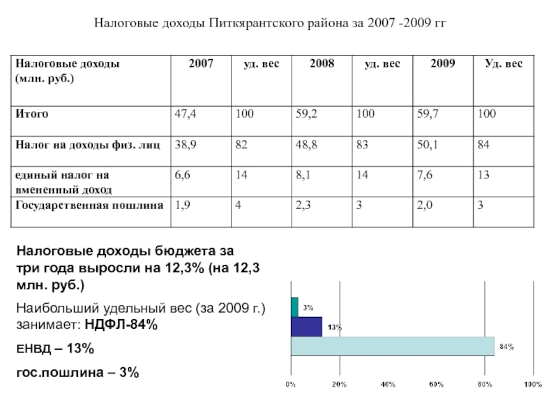 Бюджет проблемы