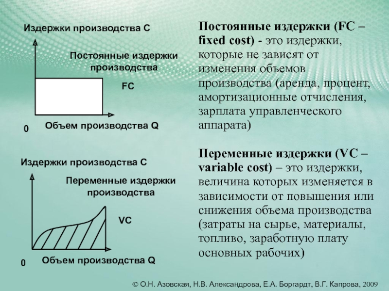 Постоянные и переменные затраты презентация егэ