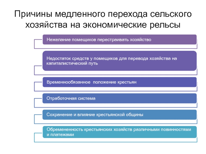 Социально экономическое развитие конспект. Причины медленного развития сельского хозяйства. Причины медленного развития земледелия. Отработочная система хозяйства. Причины перехода к земледелию.