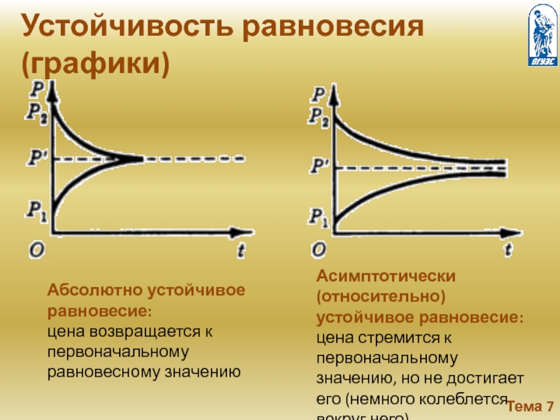 Асимптотически