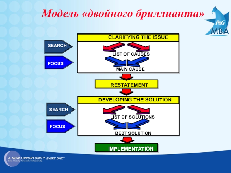 Модели двойное. Модель «двойной зарплаты и заботы». Двойной пик.