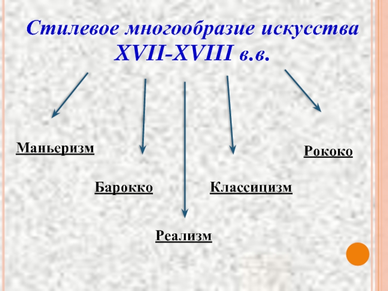 Многообразие стилей художественной культуры