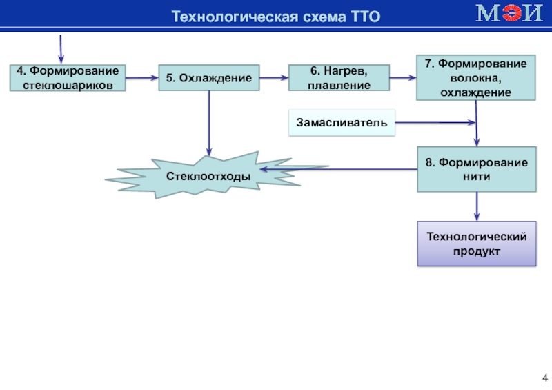 Технологический продукт. Структурная модель автомобиля. Структурная схема ВТУ. Схема ВТУ.