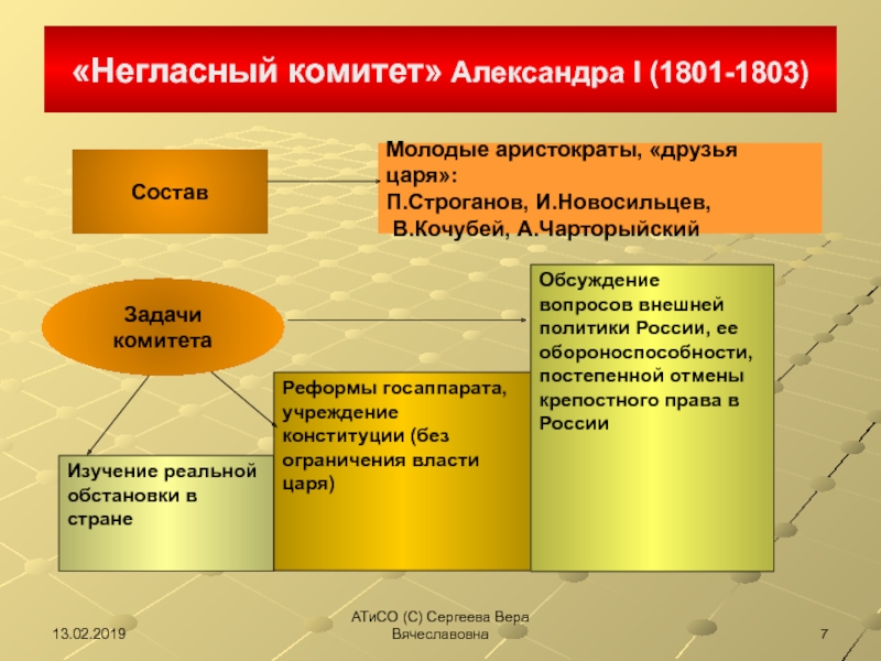 Реформы новосильцева таблица