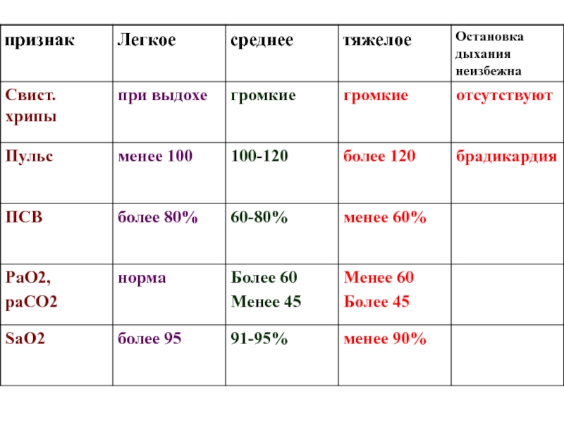 Легкий средний. 64 Средний или легкий.