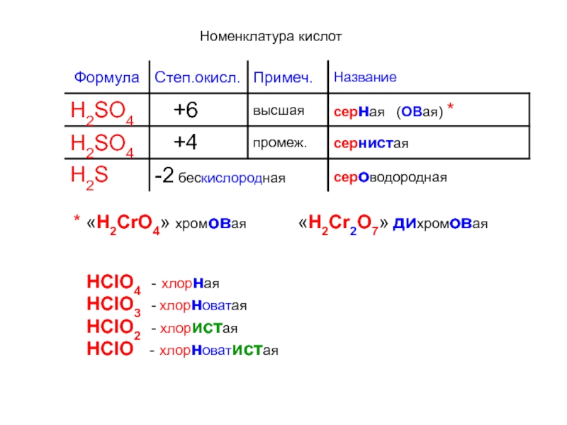 Хлорноватистая кислота кислые соли. Хлорноватистая кислота формула. Хлорная и хлорноватистая кислоты. Кислоты хлорная хлористая.