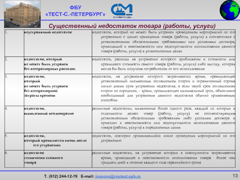 Недостатки продажи товаров по образцам