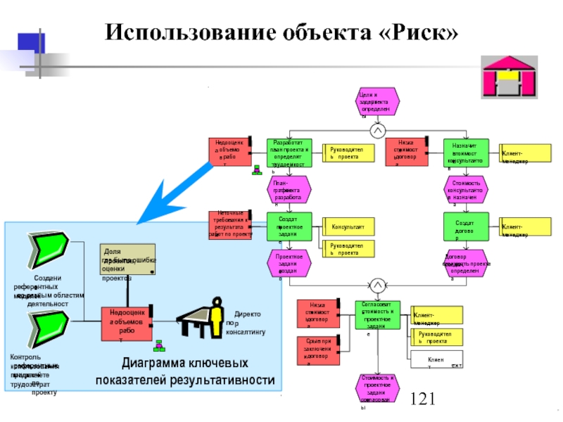 Aris диаграмма окружения функции