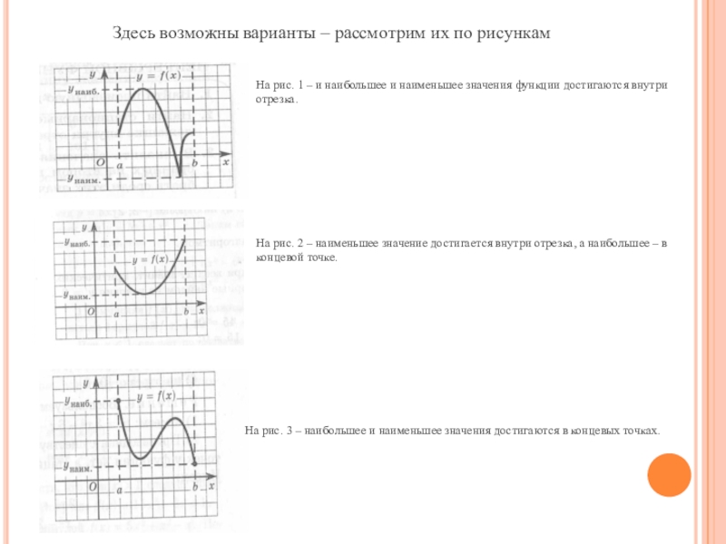 Вариант что это значит. Функция непрерывна на отрезке обозначение. Рассмотрю варианты.