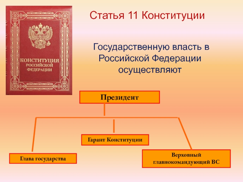 Конституция статья 11 схема государственной власти российской федерации