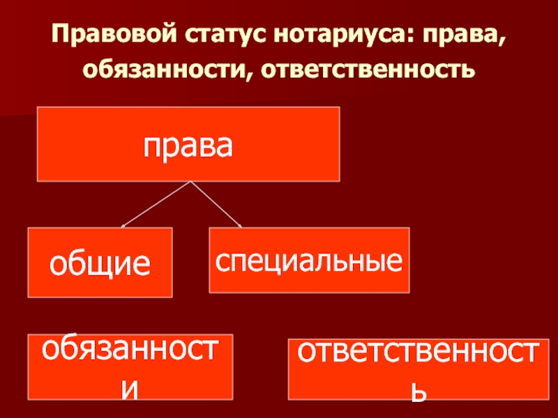 Нотариус вправе