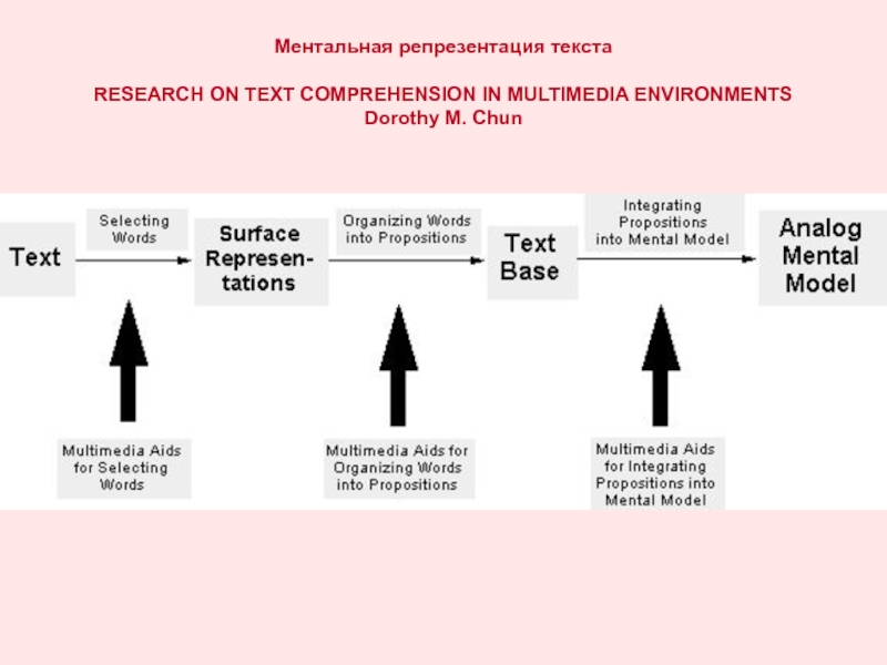 Репрезентация. Ментальная репрезентация. Репрезентация в психологии. Ментальная репрезентация это в психологии. Ментальная репрезентация текста.