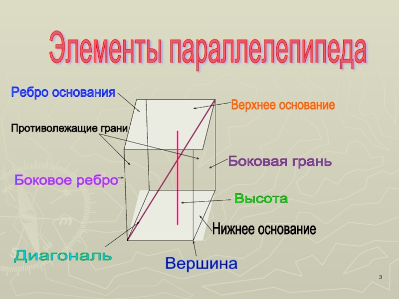 Параллелепипед геометрия презентация 9 класс