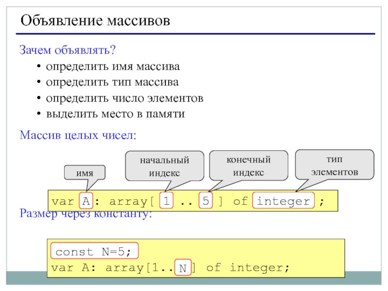 Массив с именами типов. Объявить массив. Типы элементов массива. Объявление массива. Объявление типа элемента массива.