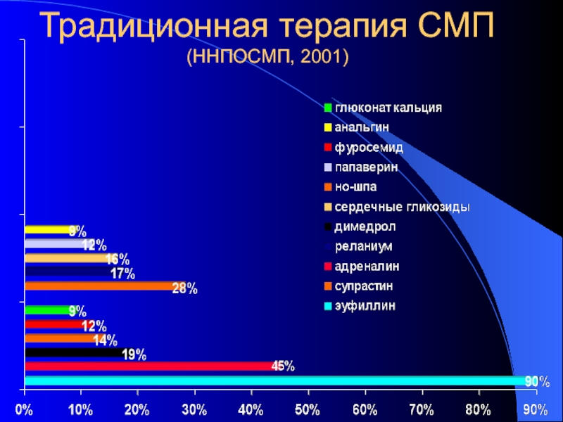 Карта скорой медицинской помощи бронхиальная астма