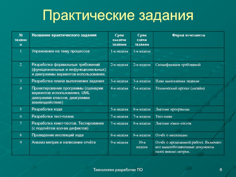 Практическая работа 6 технология. План выполнения практического задания. Заголовок практического задания. Наименование практического задания. План выполнения практической работы.