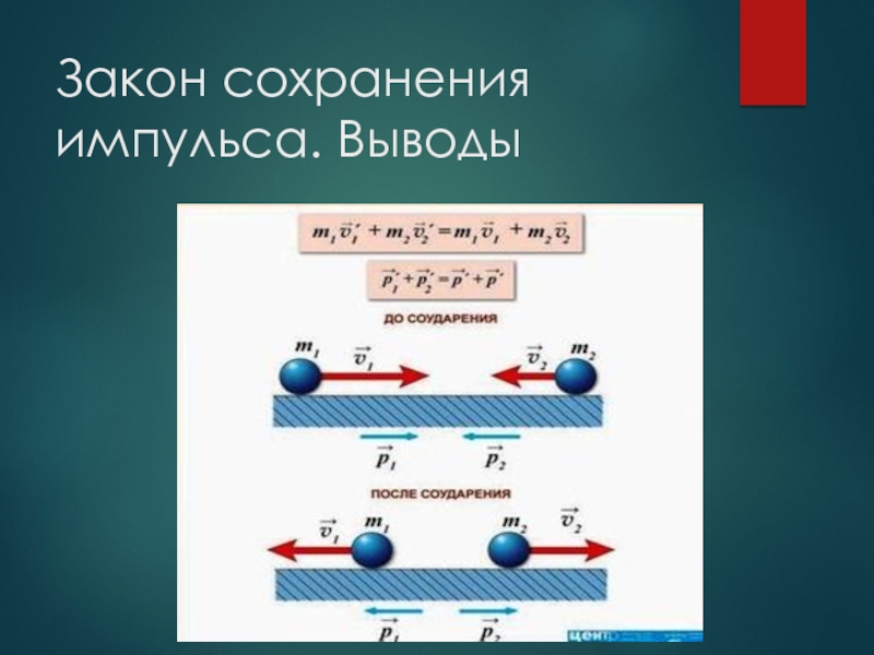 Тема закон сохранения импульса. Сохранение импульса физика формулы. Формула закона сохранения импульса формула 9 класс. Вывод формулы закона сохранения импульса тела. Закон сохранения импульса формула физика 10 класс.