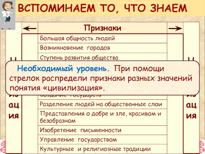 Распределите признаки