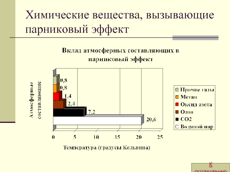 Презентация парниковый эффект химия