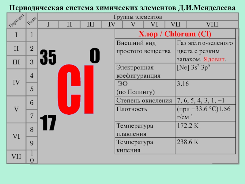 План характеристики элемента бром