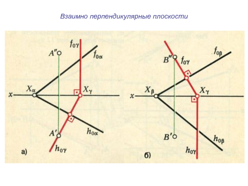 Взаимно перпендикулярные. Взаимноперпендекуляные плоскости. Взаимно перпендикулярны. Перпендикулярные плоскости. Взаимо перпендикулярные плоскости.