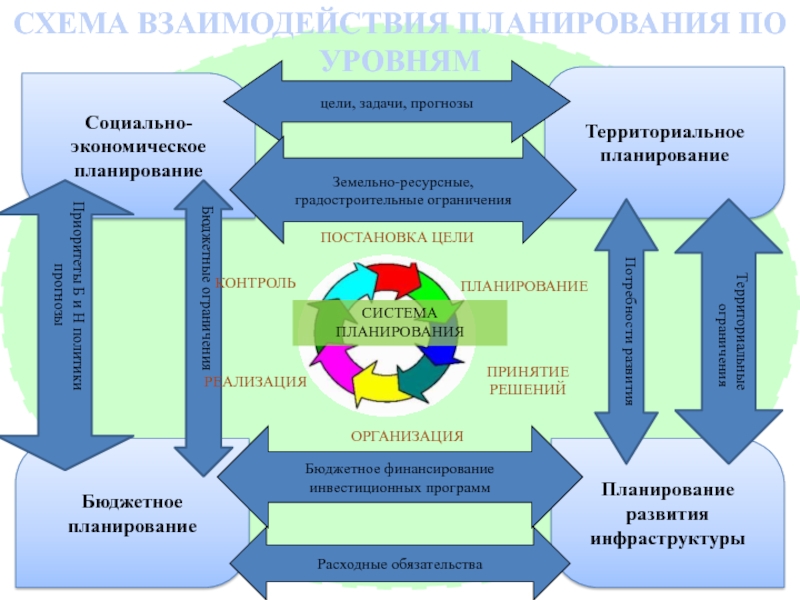 План по экономическим системам