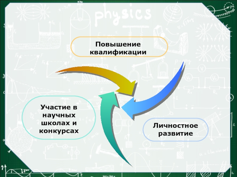 Участие в развитие