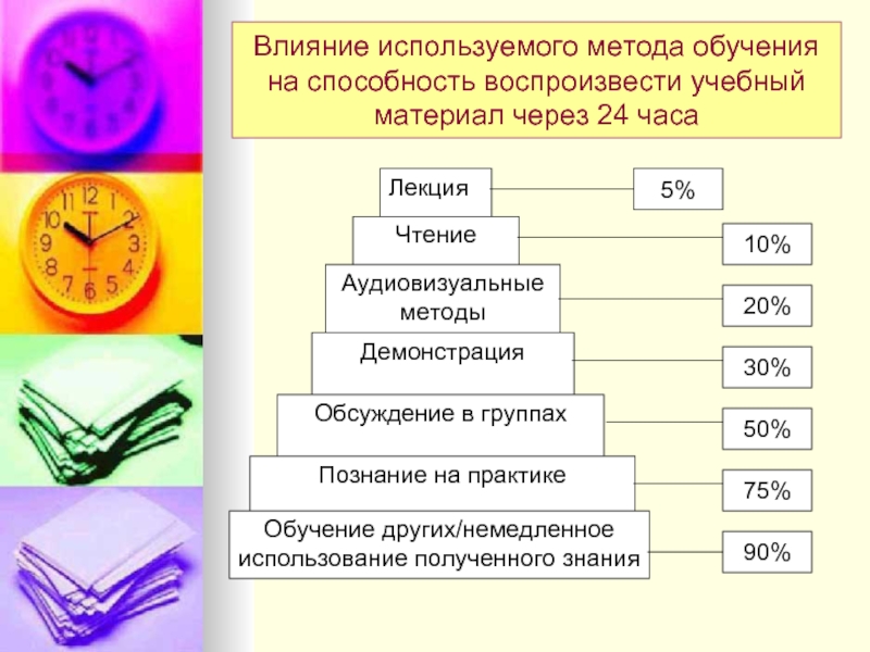 Аудиовизуальный метод обучения иностранному языку презентация