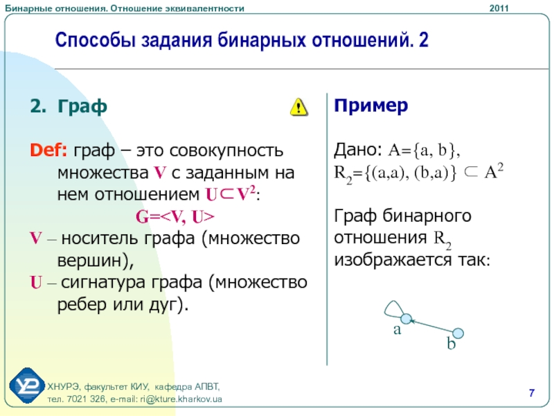 3.2. Свойства бинарных отношений.