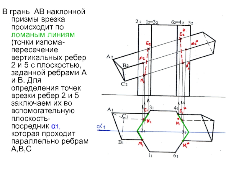 Определение понятия карта врезка