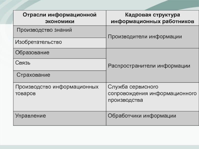 Кадровые ресурсы проекта это