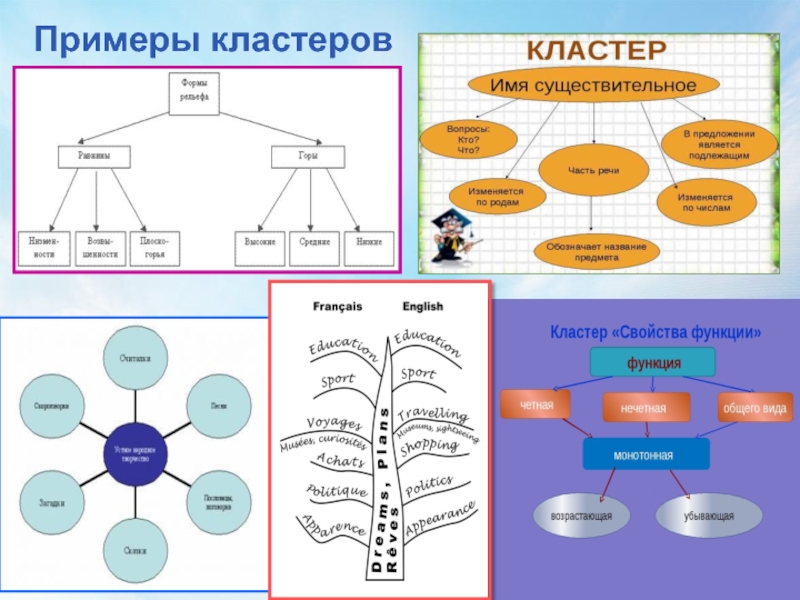 Виды кластеров. Кластер деятельность. Кластер проектная деятельность. Кастер проктная деятельность. Кластер исследовательская деятельность.