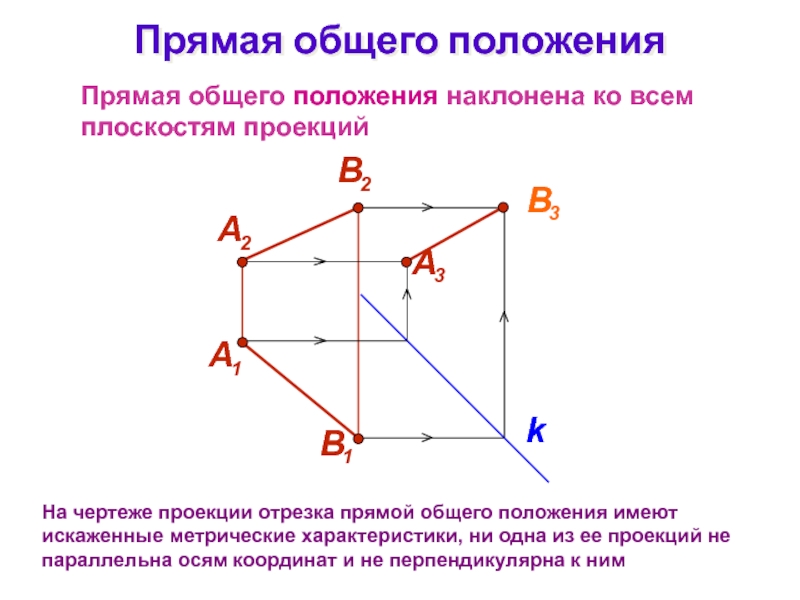 Как называется отрезок ав на чертеже