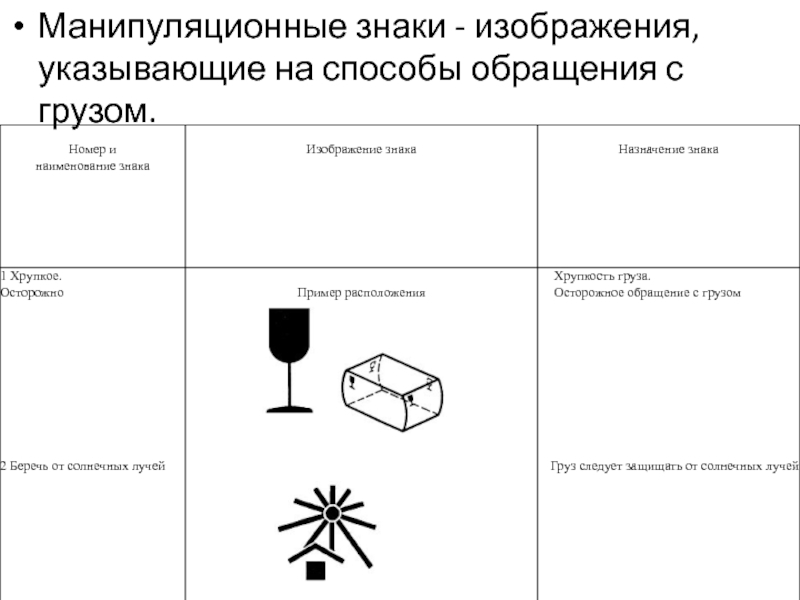 Что указано на картинке. Манипуляционные знаки указывают способ обращения с грузом.. Знаки изображения указывающие на обращение с грузом. Обращение с грузом. Размещение манипуляционных знаков.